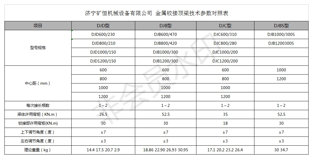 景飛2022.10.19工業交換機報價_鉸接頂梁參數表.png